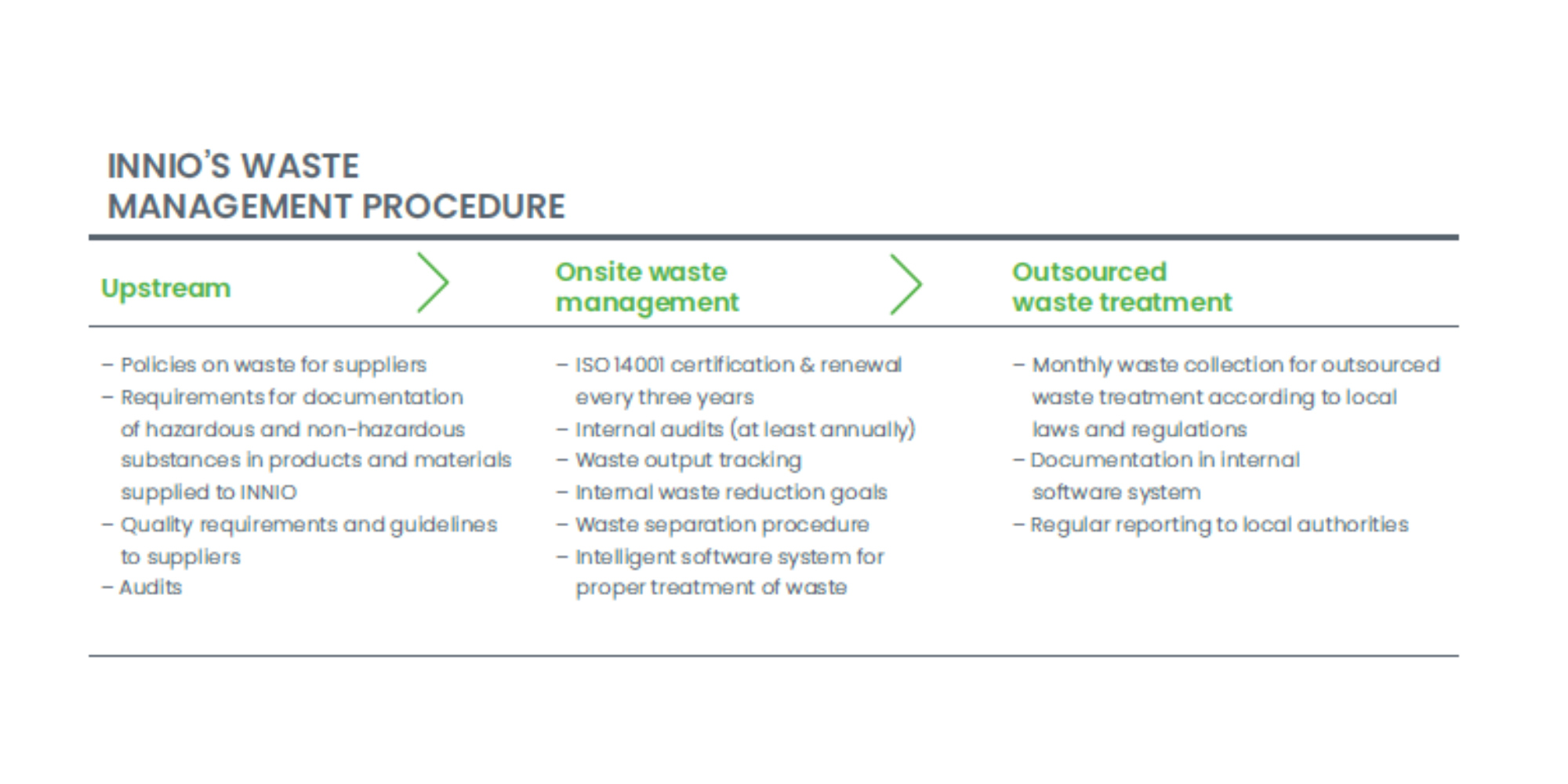 waste-management-procedure